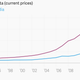 Image for article titled Once near equals, China and India have radically diverged in the past two decades